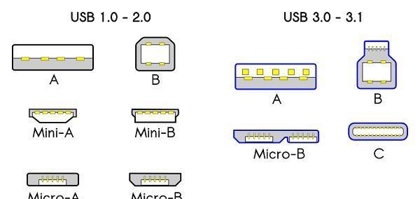 USB Type-C类型