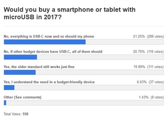 2017年Micro USB接口