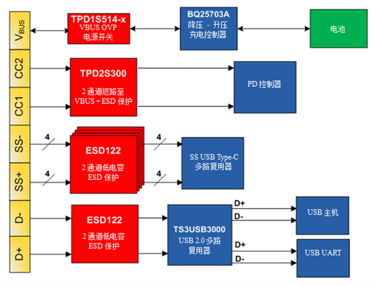 USB Type-C连接器的一体式解决方案